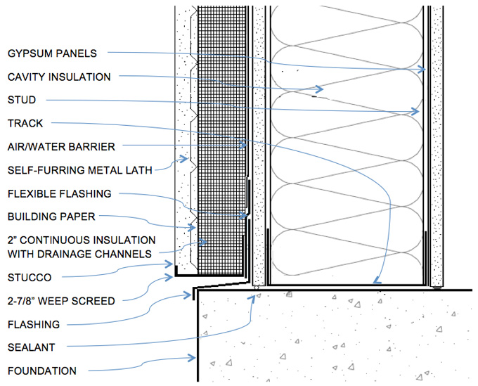 Foundation Detail - Exterior System Details - Stucco