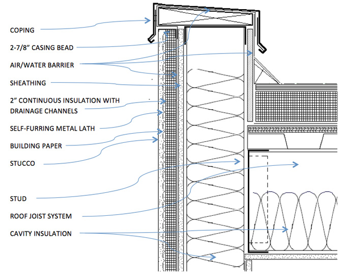 Parapet Detail - Exterior System Details - Stucco