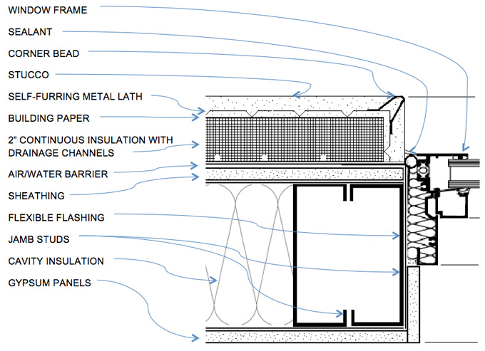 Window Jamb Detail - Exterior System Details - Stucco